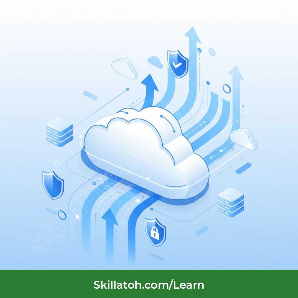 Cloud Setting Guide How to Set Up Cloud Hosting: Speed, Security & Scalable Growth - Skillatoh